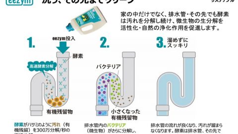 20250507【イーオクト】一度廃番になってまた復活したクリーナー