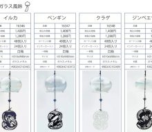 20260422【イシグロ】夏の風物詩といえば風鈴ですよね。